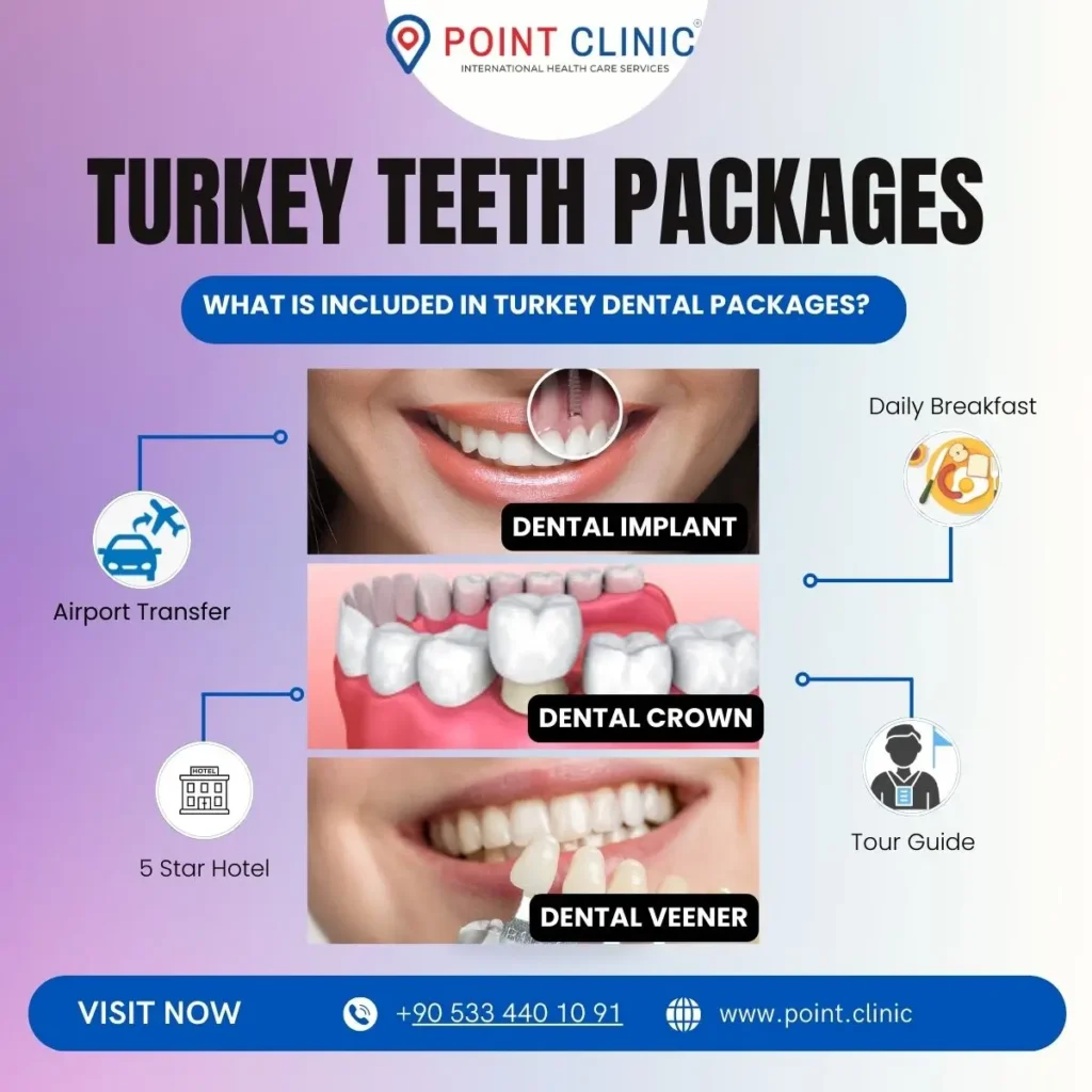 All Inclusive Dental Packages in Turkey