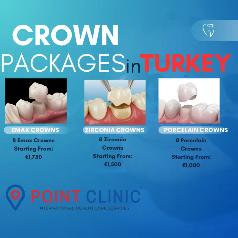 Dental Crown Packages in Istanbul, Turkey