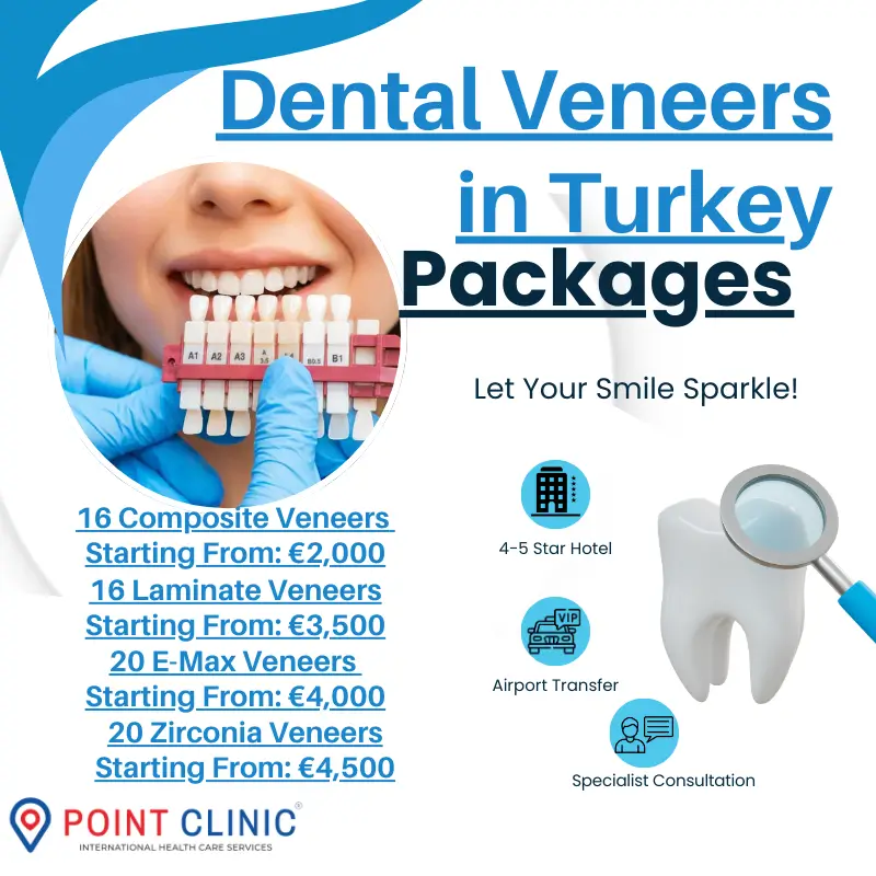 Dental Veneer Packages in Turkey