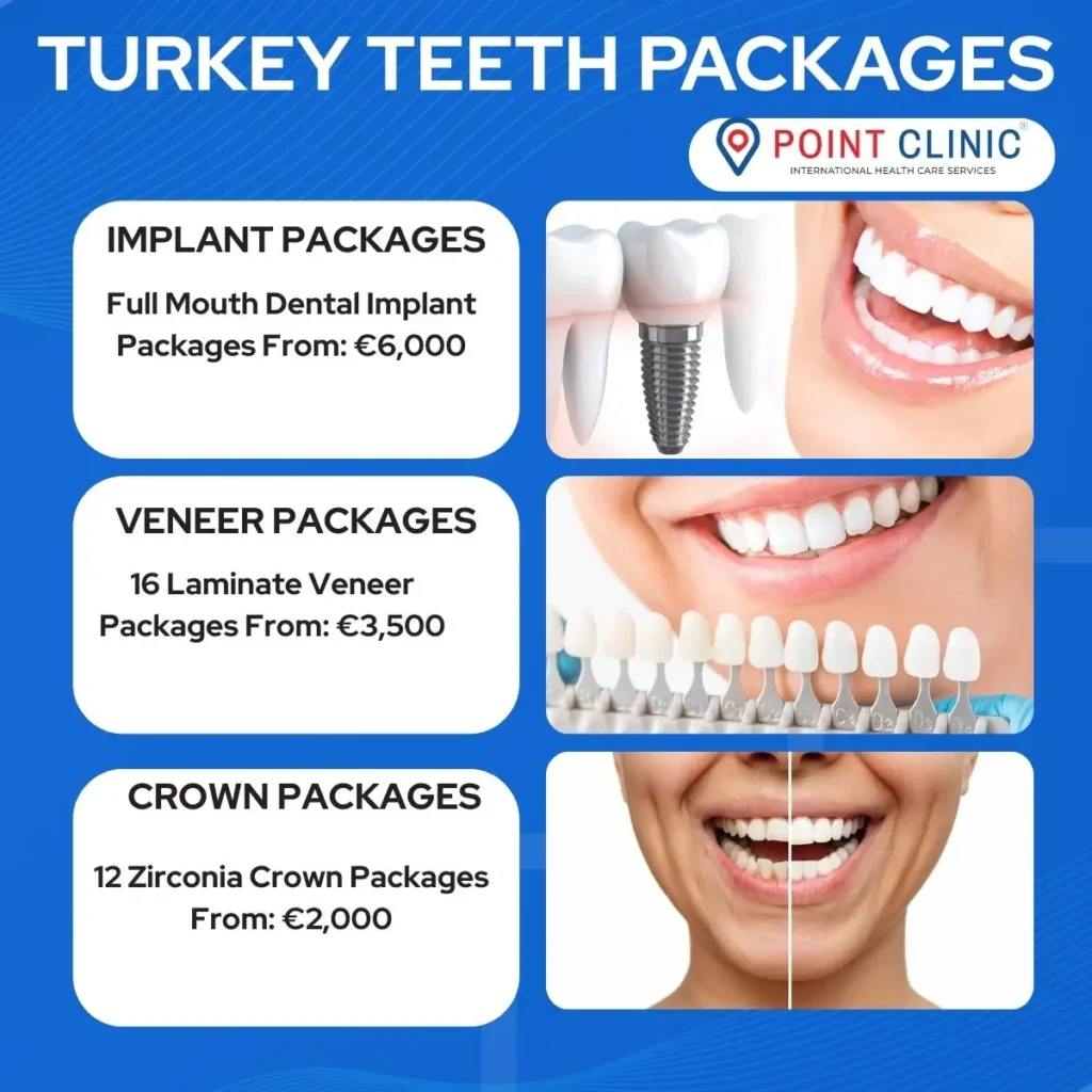 Turkey Teeth Packages